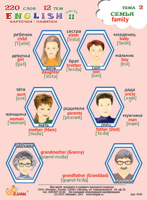 Английские семьи названия. Карточки с английскими словами семья. Родственники на английском с транскрипцией.