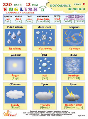 Перевод слова погода. По английскому погодные явления. Погодные явления на английском. Явления природы по английскому языку. English карточки памятки.