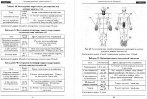 инструкция 