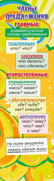 Закладки для книг с правилами русского языка. Закладки для книг по предметам. Закладки для книг со шпаргалками. Закладка по русскому языку. Закладки по русскому языку.