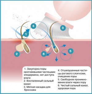 Прибор для ухода за кожей