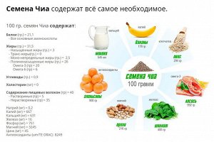 Семена ЧИА Состав продукта и сравнение