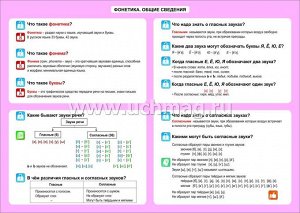 ФГОС Русский язык. Фонетика. Общие сведения. 5-11 классы.,Таблица-плакат 420х297,(Формат А3 свернут в А5)