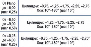 2-недельные контактные линзы ACUVUE OASYS for ASTIGMATISM(6 линз)