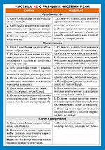 СМ. НЕ с разными частями речи. Наглядно-раздаточное пособи