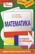 Математика в схемах и таблицах