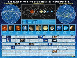 Хронология развития отечественной космонавтики. Настенная карта на картоне