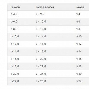 Кисти серии "Профи" из нейлона, плоская