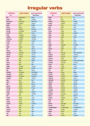 Irregular verbs