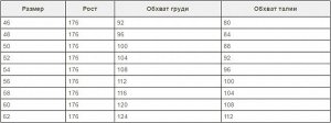 Размеры мужской одежды