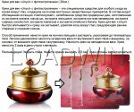 ЛЮКС Тhе Нistоrу оf Whоо Крем интенсивный восстанавливающий для век
