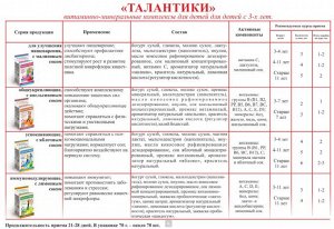 Талантики доп.инфо