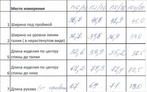 Пальто Пальтовая ткань. Состав: 62% п/э, 33% вискоза, 5% эластан.Подкладка:100% п/э, темно-синий