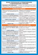 СМ. Русский язык. Знаки препинания в предложениях с однородными членами