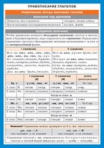 СМ. Русский язык. Правописание глаголов