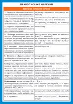 СМ. Русский язык. Правописание наречий.
