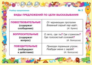 Русский язык.Разбор предложения 2-5 кл