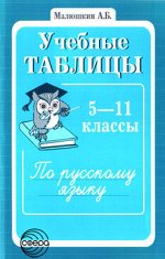 Учебные таблицы по русскому языку 5-11 классы