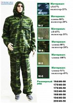 Костюм противоэнцефалитный