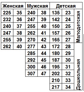 таблица размеров обуви 230. обувь zara размерная сетка женская обувь. таблица соответствия размеров обуви и длины стопы женщин. 240 какой размер обуви женский. 235 китайский размер.