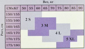 М2370А Чулки на рез. антиэмболические (пара) с открытым носом (мягкая упаковка) Размер №3