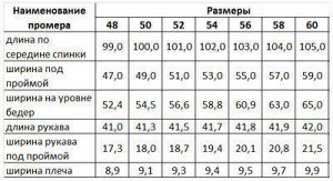 Платье На картинке ИМЕННО ЭТОТ ЦВЕТ! Платье полуприлегающего силуэта с круглым вырезом горловины, рукавом 3/4 и фигурным бочком с правой стороны по переду из отделочной ткани. Состав: Академик Произво