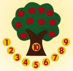 Игра развивающая Яблоня-учим счет
