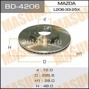 Диск тормозной MASUMA front CX-7  06-  [уп.2] *