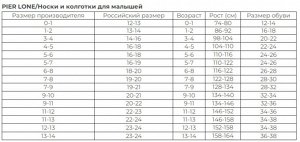 Размерная сетка