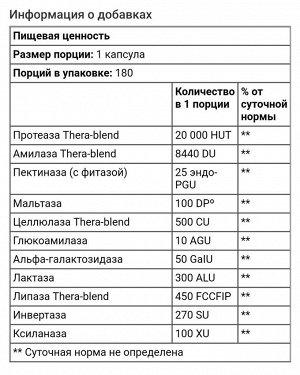Digest Basic, формула основных ферментов, 180 капсул