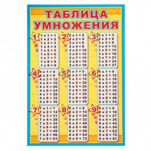 Плакат ""Таблица умножения"" в пакете на европодвесе, А3
