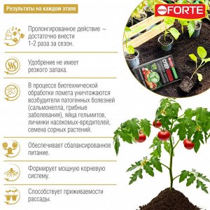 Bona Forte Органическое удобрение СУПЕР Овощи, пак. 2 кг