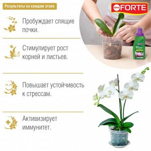 Удобрение органо-минеральное BONA Forte Здоровье для орхидей 285мл