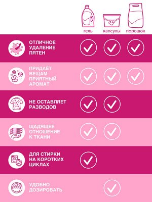 Средство для стирки ЛОСК Ароматерапия Орхидея и Масло Макадамии, стиральный порошок 2,7 кг (18 стирок)