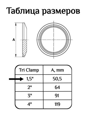 Заглушка кламп ф50,5 (1,5 дюйма)