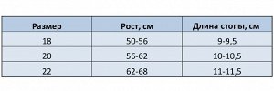 Пинетки детские, цвет голубой 22 (62-)