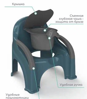 Горшок-стул AMAROBABY Baby chair, бирюзовый