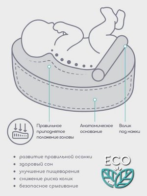 Матрас-кокон AmaroBaby для позиционирования с эффектом памяти, Premium Form, 74х42х14