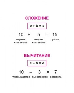 Математика 1-4 кл