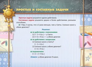 Математика.Решение всех видов задач 1-4 классы