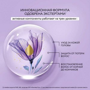 NEW !  PREMIUM Pure line от бренда Чистая Линия шампунь ультрасвежесть и питание Для жирных корней и сухих кончиков 400 мл