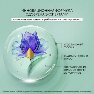 NEW ! PREMIUM Pure line от бренда Чистая Линия бальзам-маска для волос ультраукрепление и восстановление с витаминами В3 и В5 200 мл