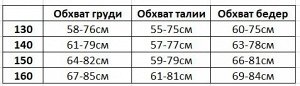 Раздельный купальник для девочки, цвет голубой с белыми звездочками