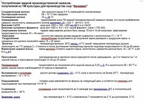 Закваска для мягких сыров ускоренного созревания