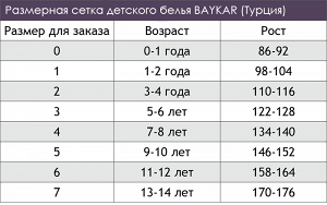 Размерная сетка