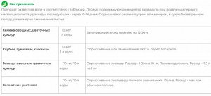 Биогумат для рассады, 10 мл БиоМастер