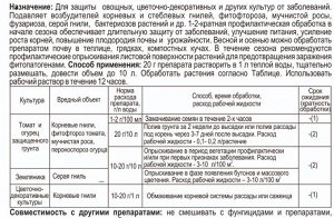 Биологический фунгицид БИОТРИХОДЕРМА, пак 20 г,Биологический фунгицид
