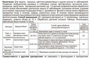 Ортон Биологический фунгицид БИОТРИХОДЕРМА, пак 20 г,Биологический фунгицид