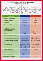 СМ. Тригонометрические функции синус и косинус. Справочные материалы