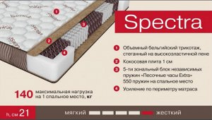 Матрас Spectra